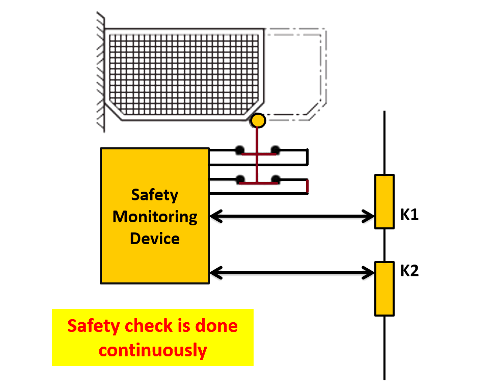 Redundancy in safety circuit