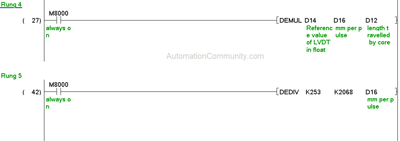 Reference Value of LVDT in PLC