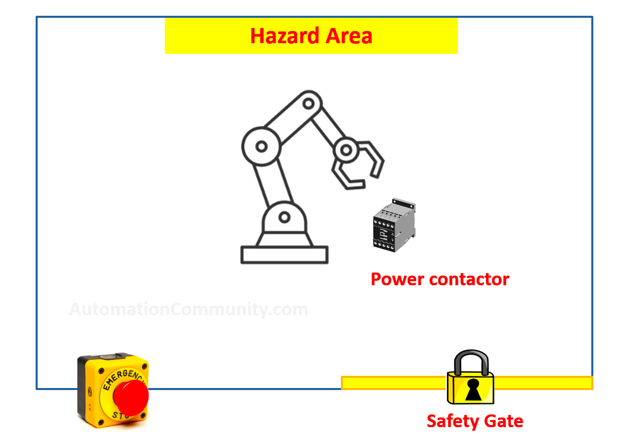 Safety control circuit setup