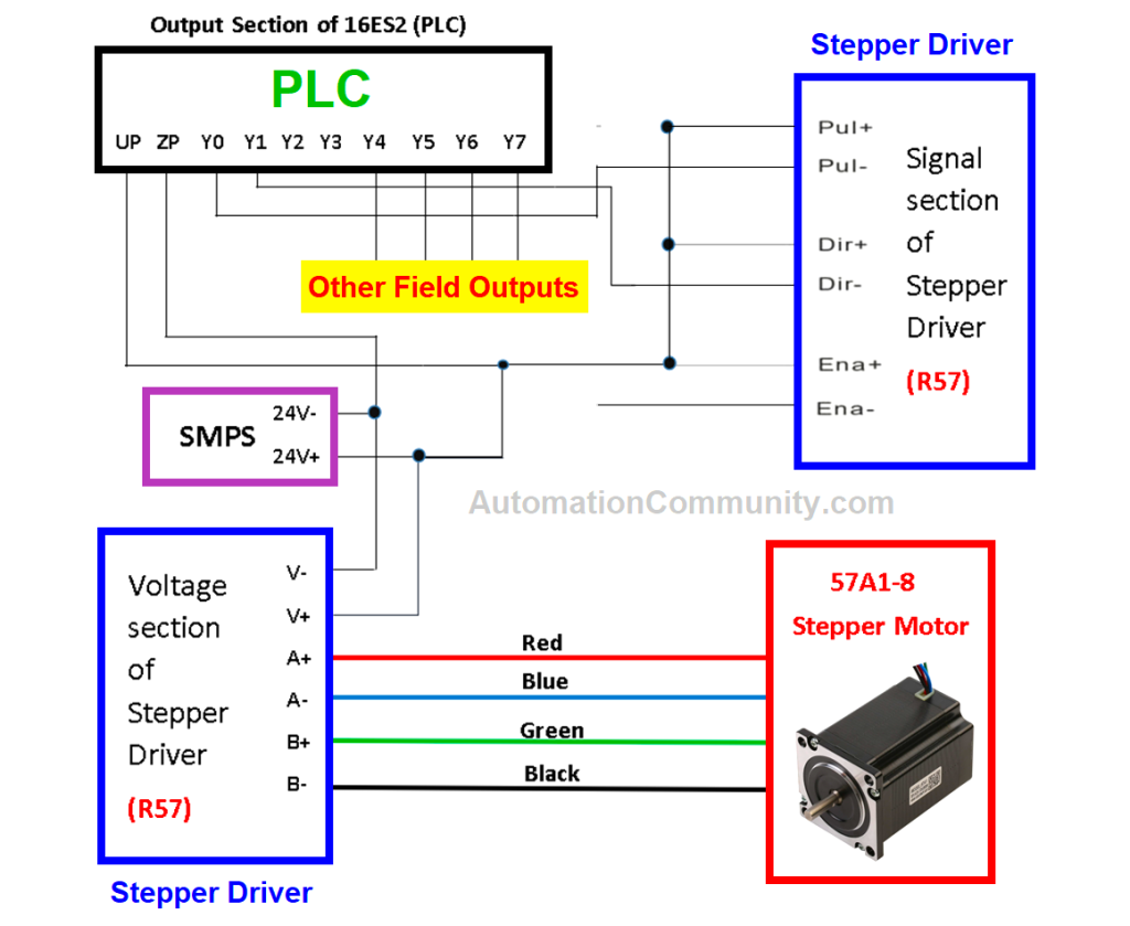 PLC Stepper Motor Control for Semi-Automatic Varnish Machine