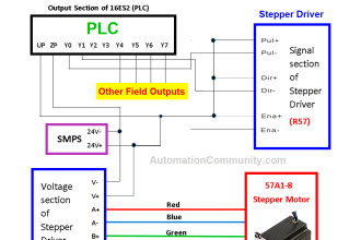 Stepper Driver Connection with PLC