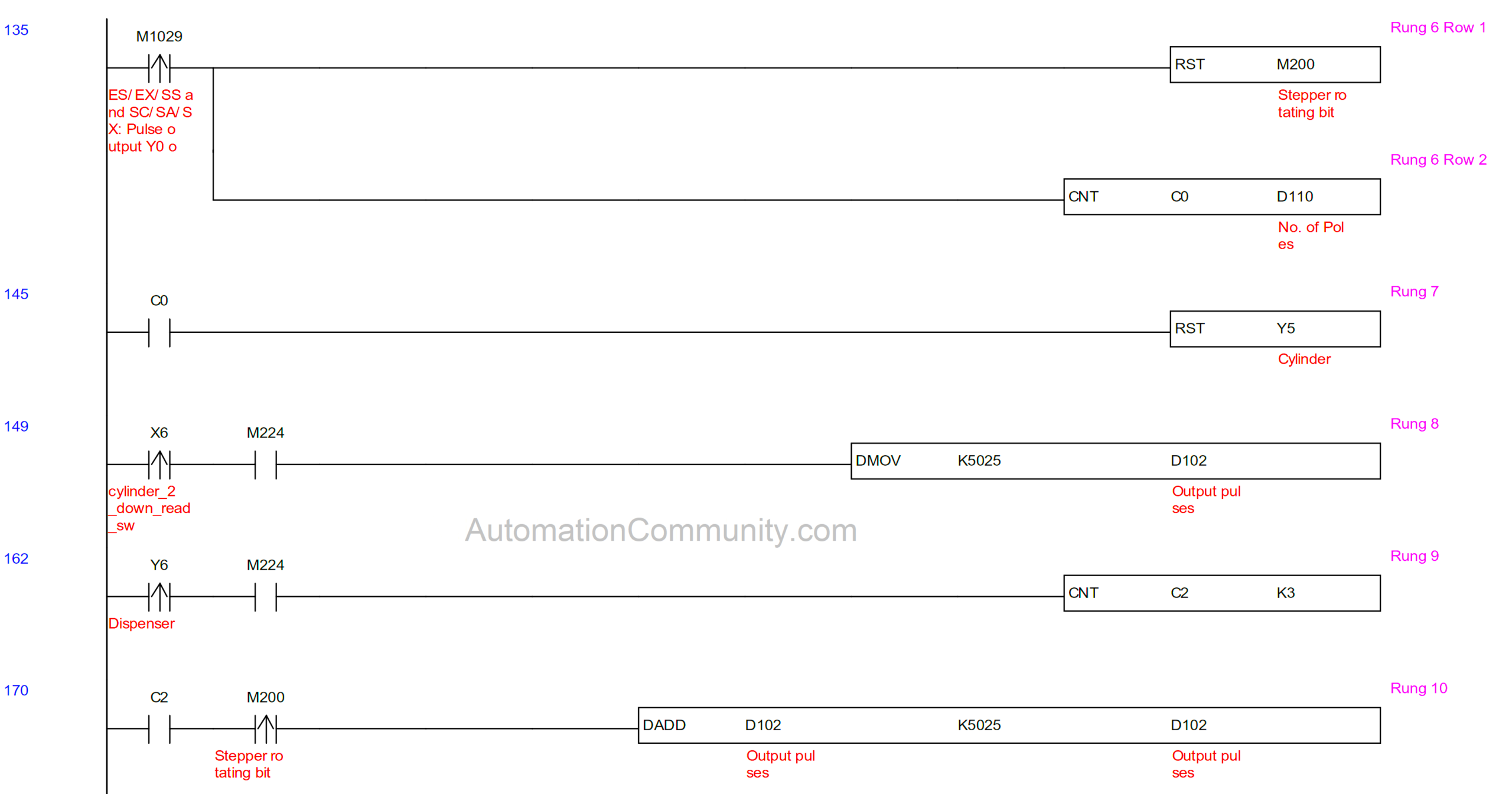 Stepper Motor Drive with PLC Controller