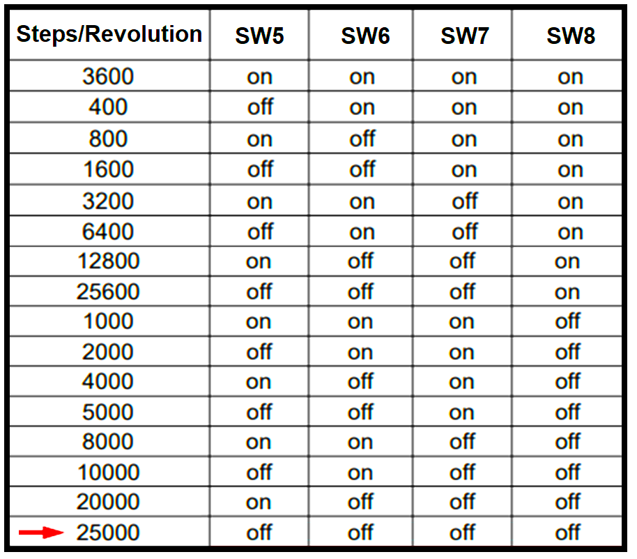 Stepper Motor Pulses and Revolution Dip Switch Settings
