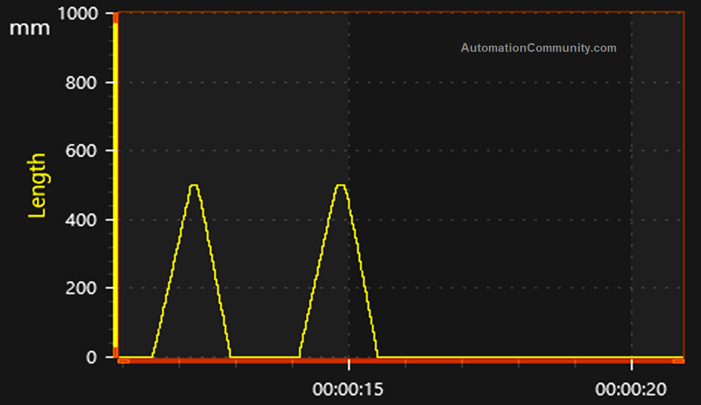 Stroke Length Analysis with Time