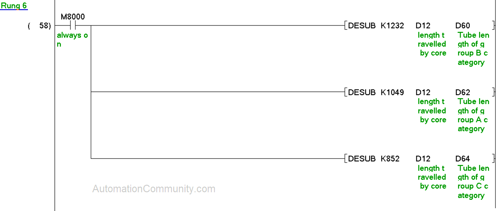 Tube Length Measurement PLC
