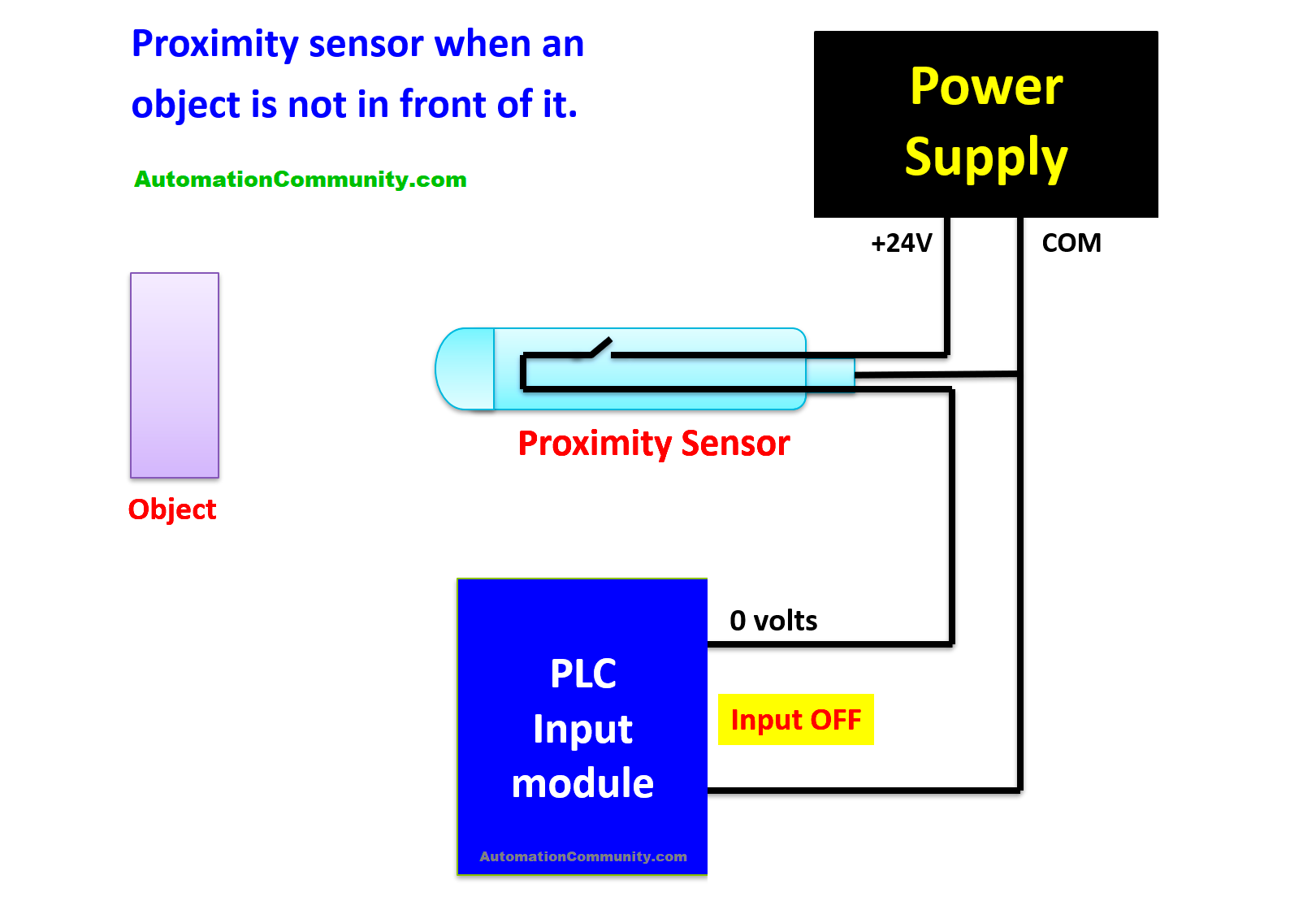 What is a Proximity Sensor