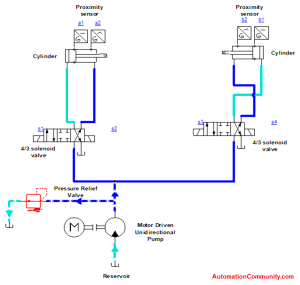 Hydraulic Clamping System using PLC Ladder Logic