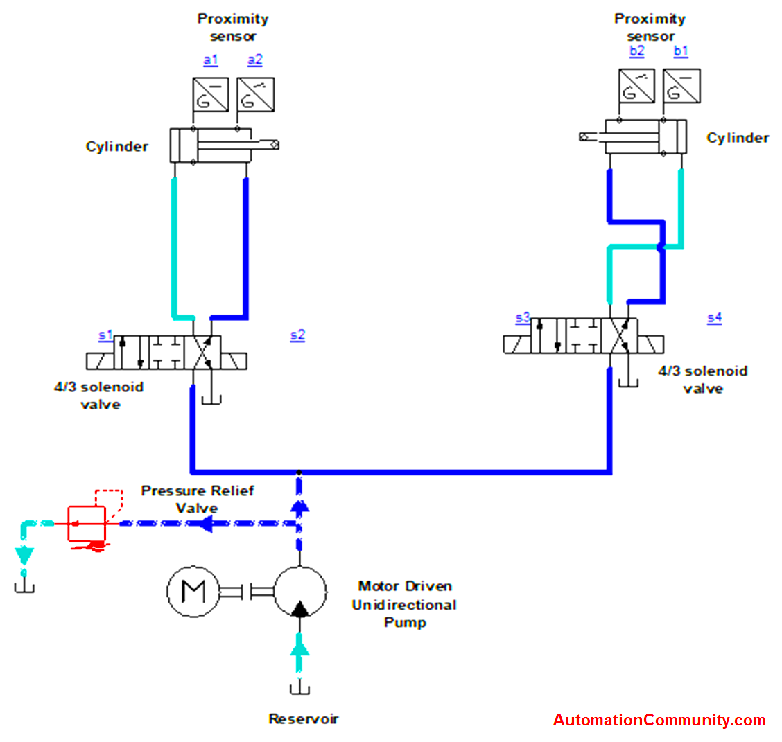 Working of Hydraulic Circuit