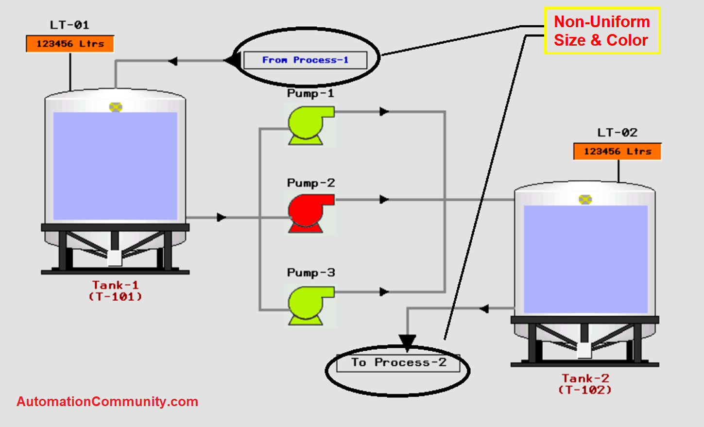 hmi design best practices