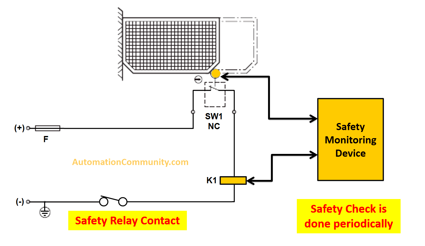 safety circuit with failure detection