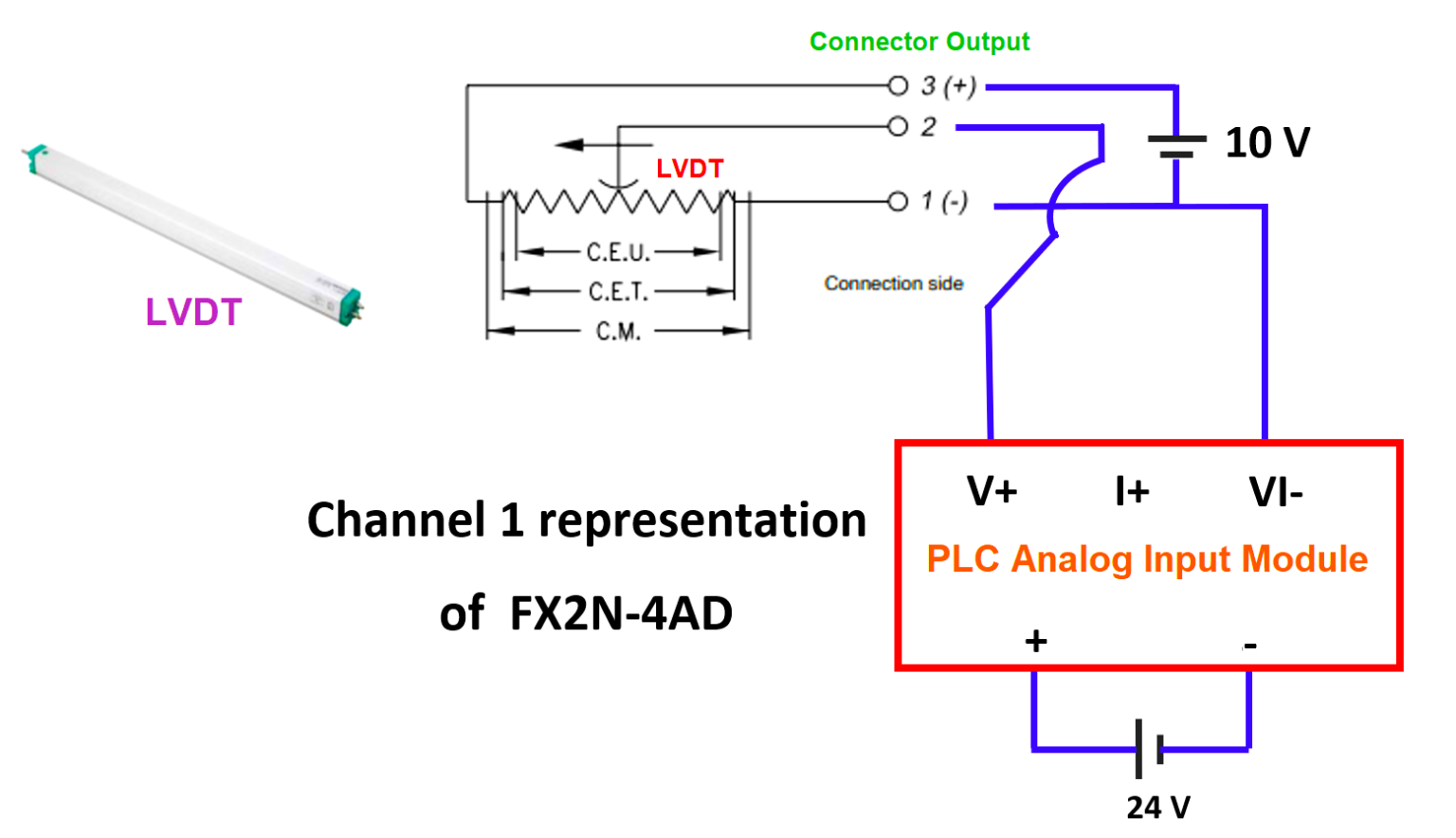 PLC Programming for Tube Length Measurement using LVDT