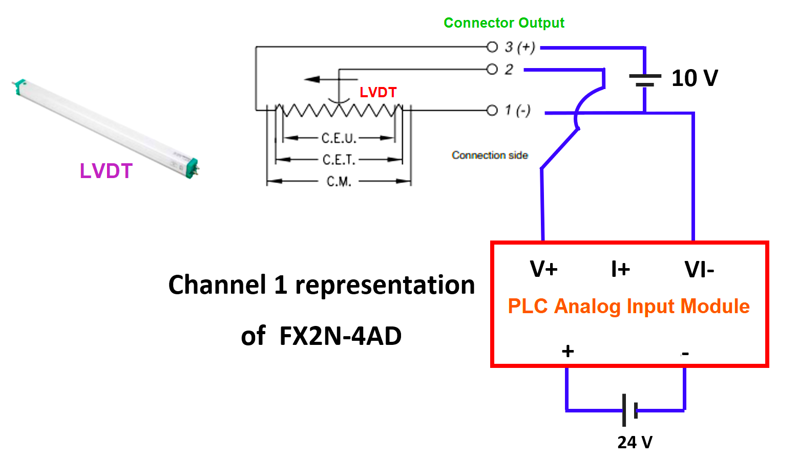 wiring connections of PLC analog input card with LVDT