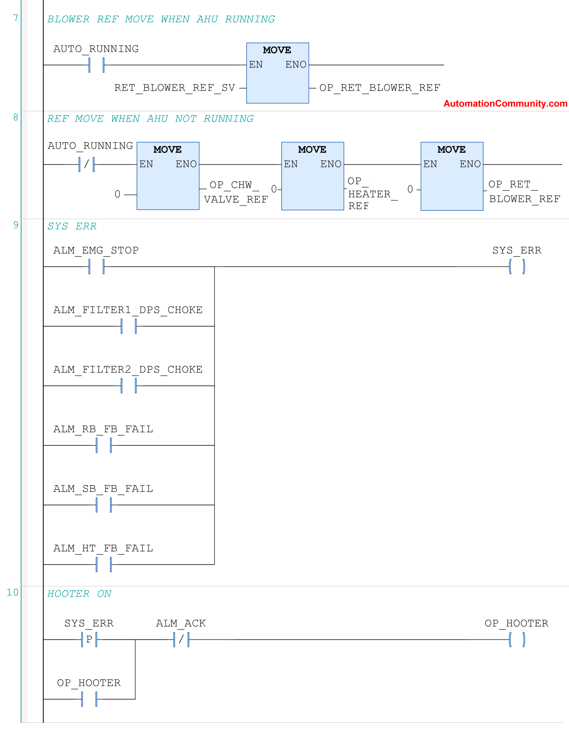 AHU Programmable Controller