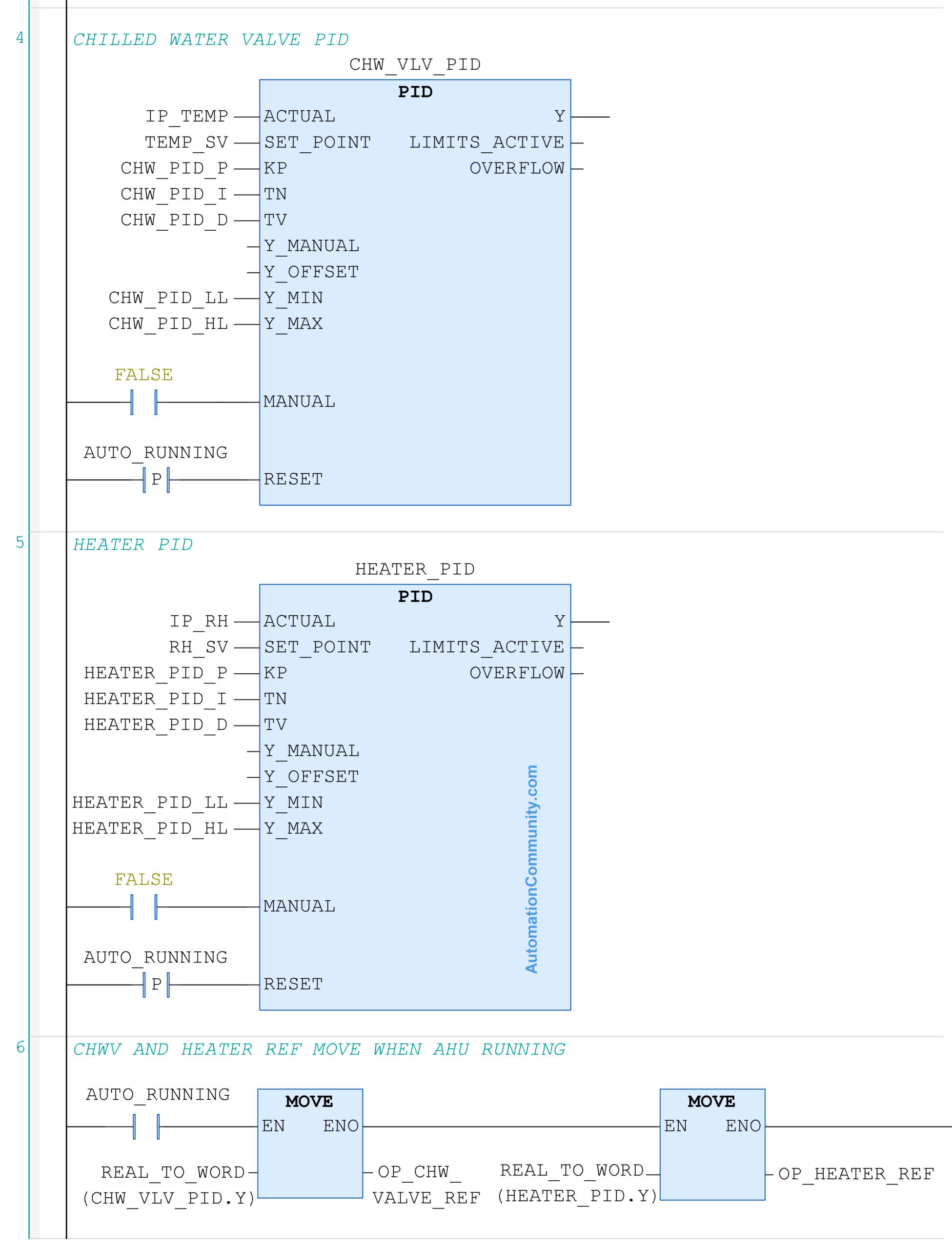 Air Handling Unit using Programmable Logic Controller Logic