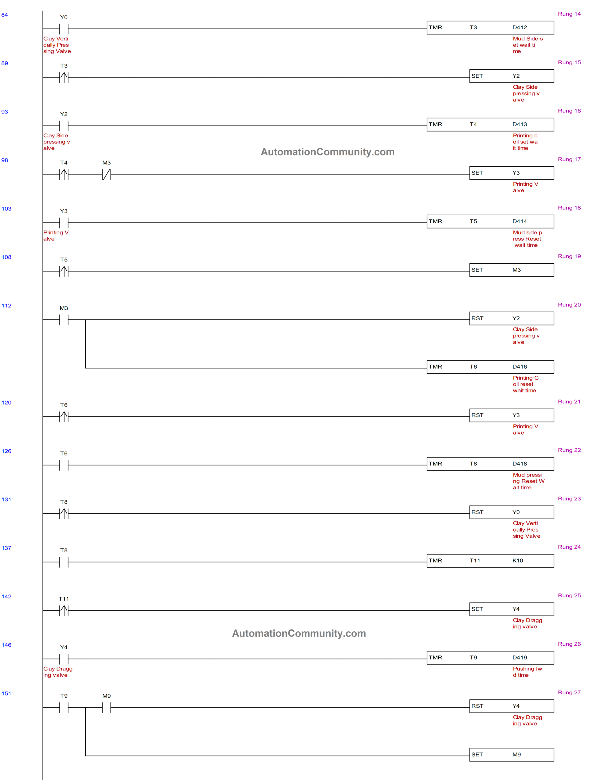 Automatic bricks making machine using PLC programming