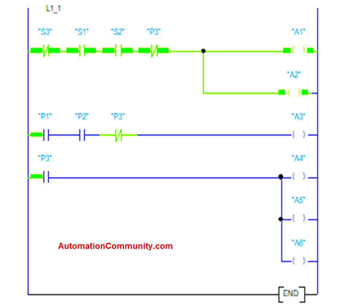 Cylinder 1 and Cylinder 2 Execution PLC Logic