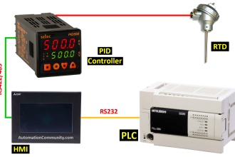 Mitsubishi PLC & HMI Configuration with PID Controller Via Modbus