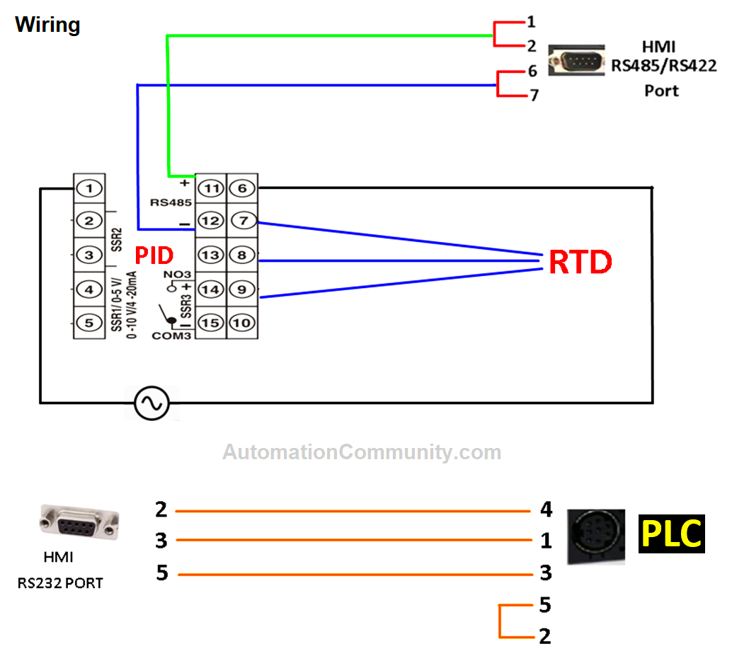 Mitsubishi PLC & HMI Wiring with RTD