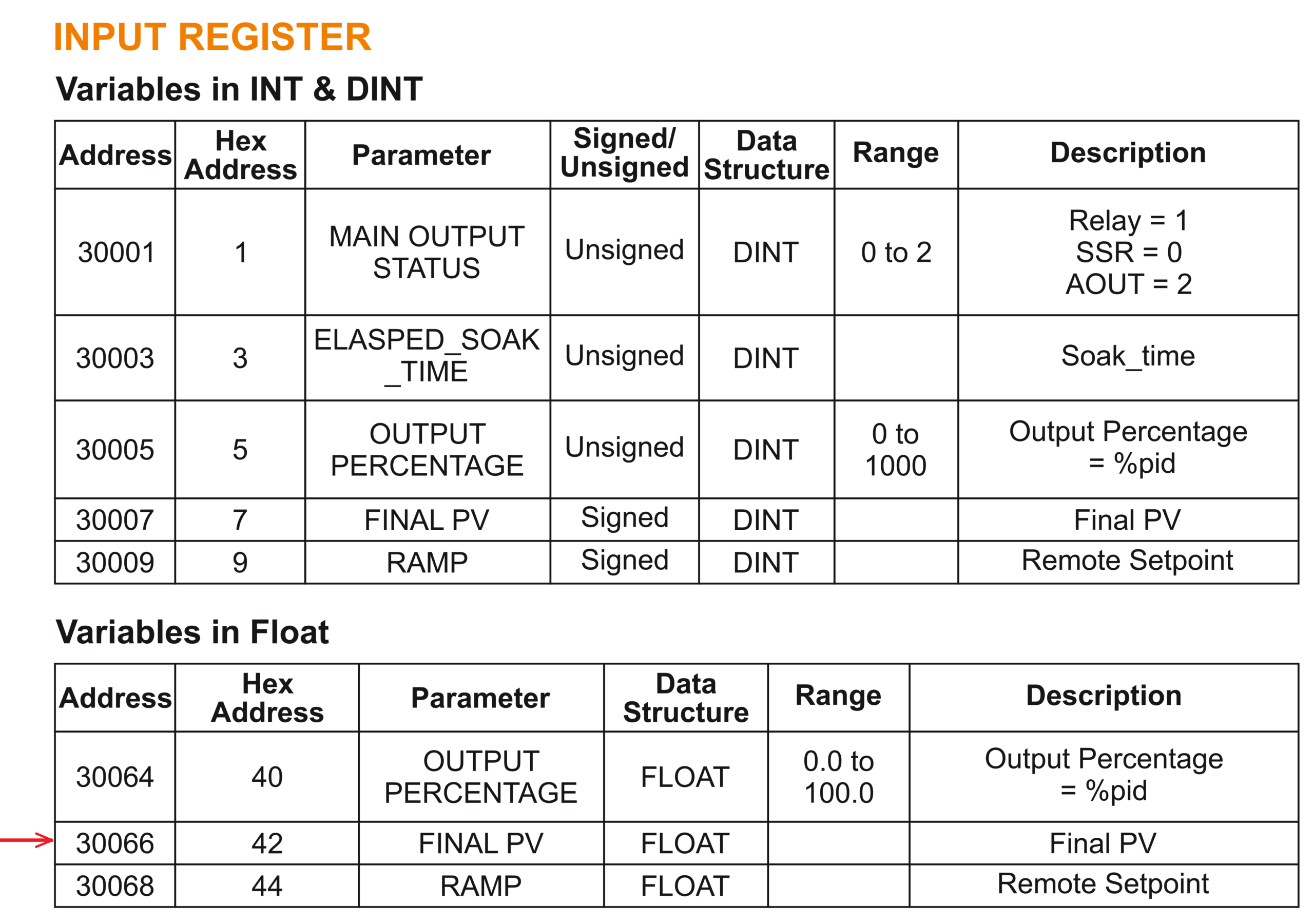 PID Controller Modbus Mapping
