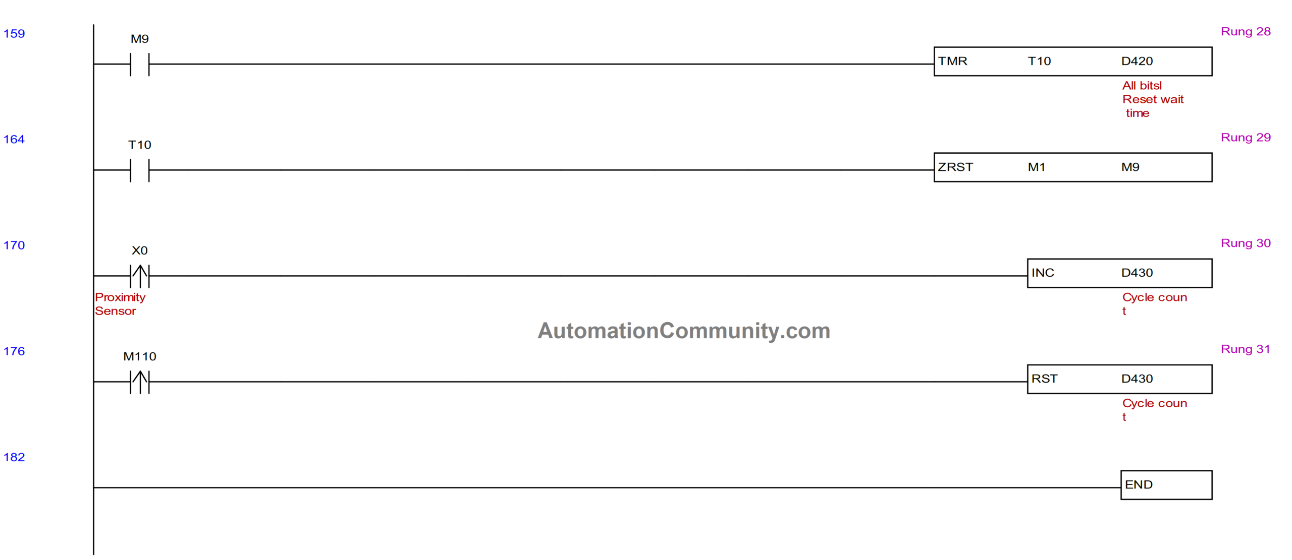 PLC Brick Making Machine Logic