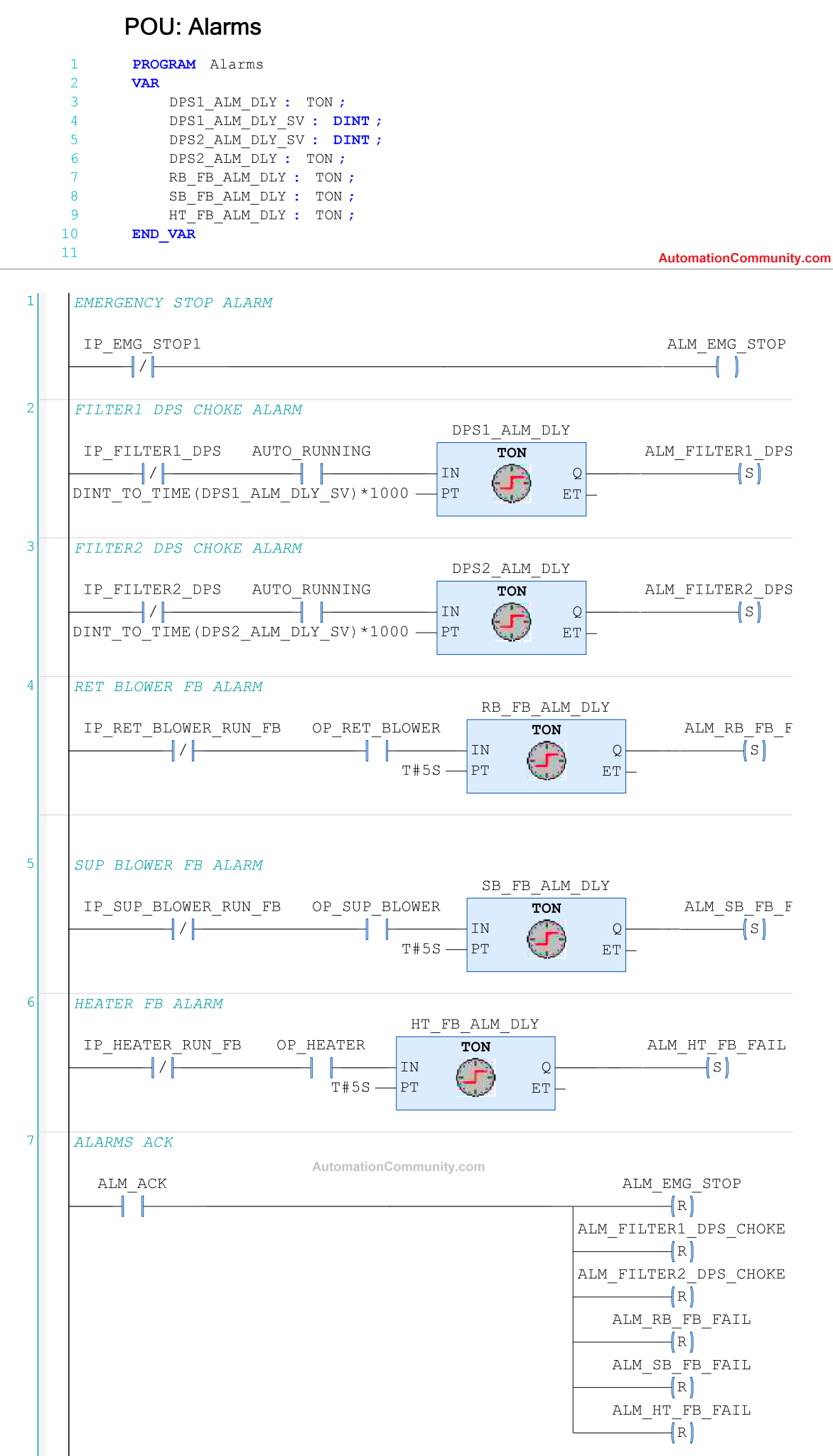 What is air handling unit components plc programming