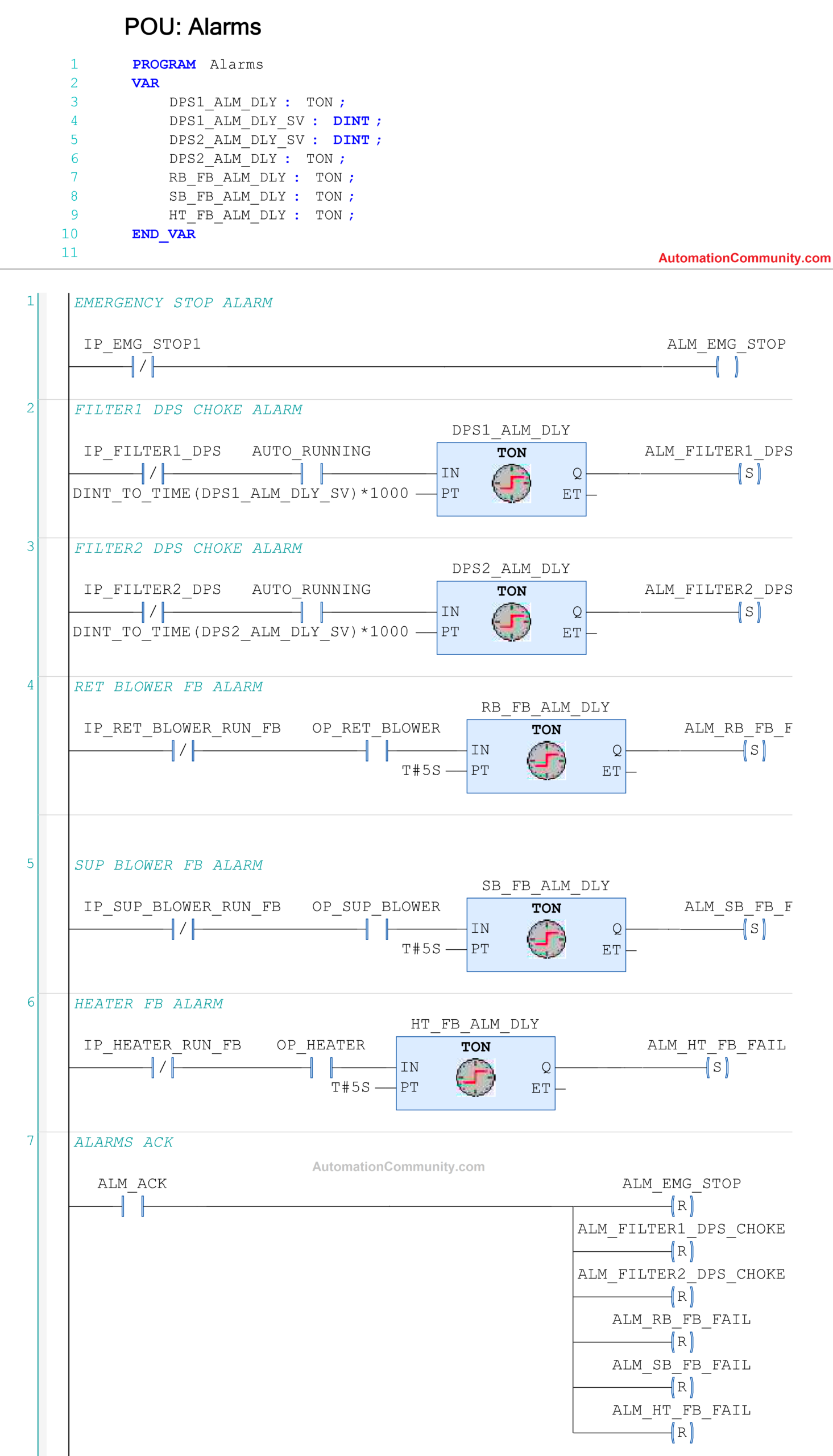 PLC Programming for Air Handling Unit
