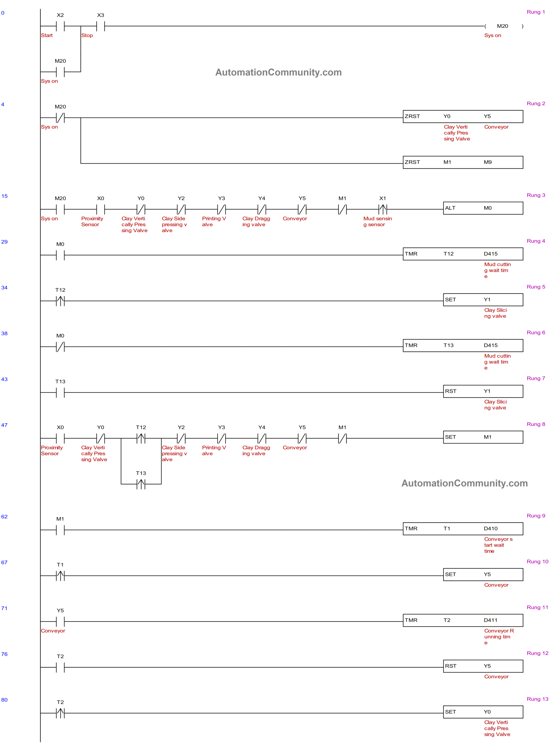 PLC Programming for Clay Brick Making Machine