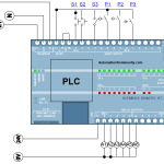PLC Wiring connection