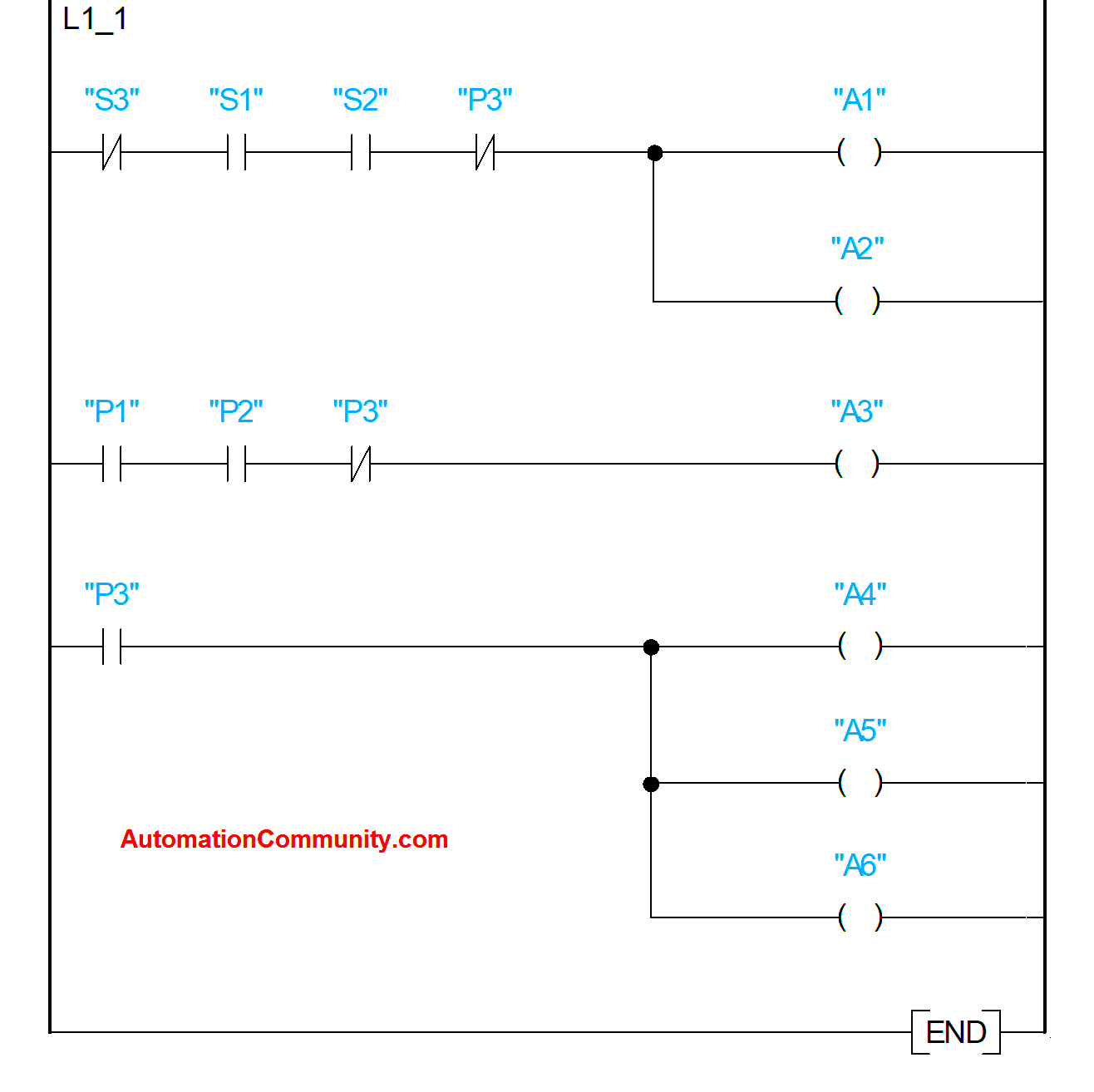 Pneumatic Pressing Operation with Siemens PLC