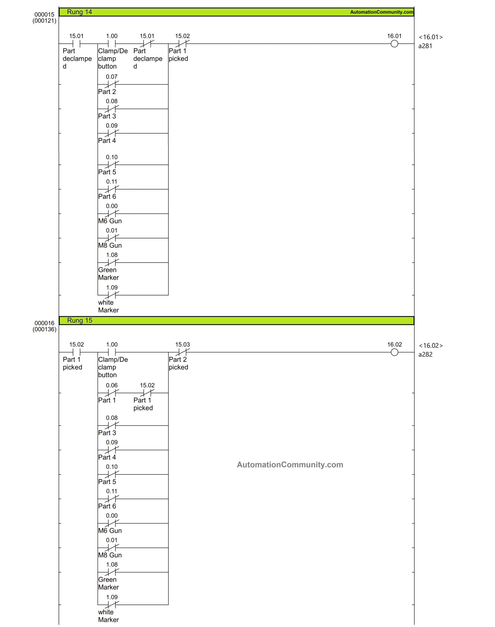 Poka Yoke Ladder Logic