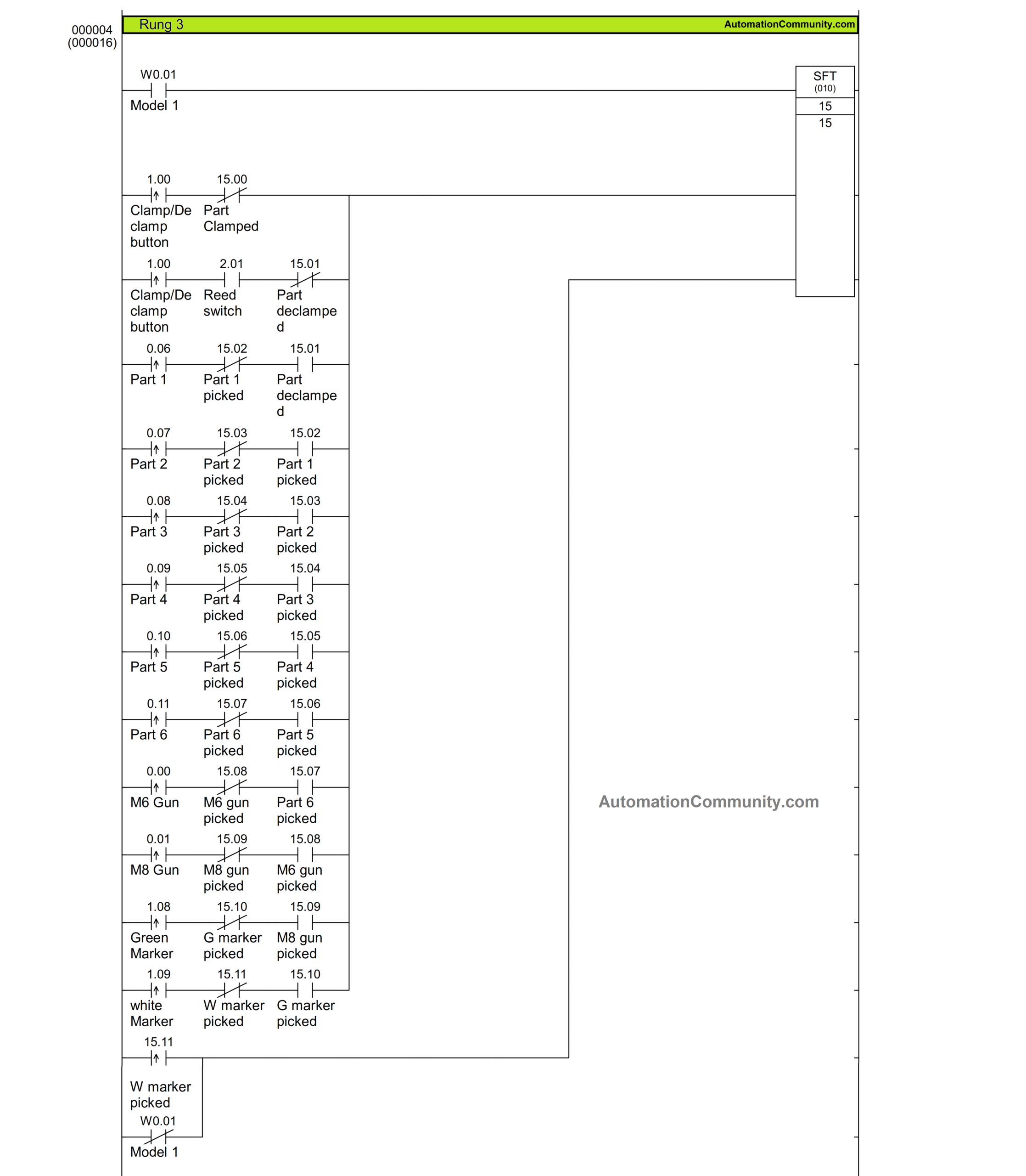 Pokayoke Control System Design