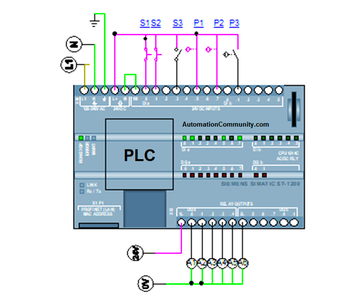 Push Buttons Pressing in PLC