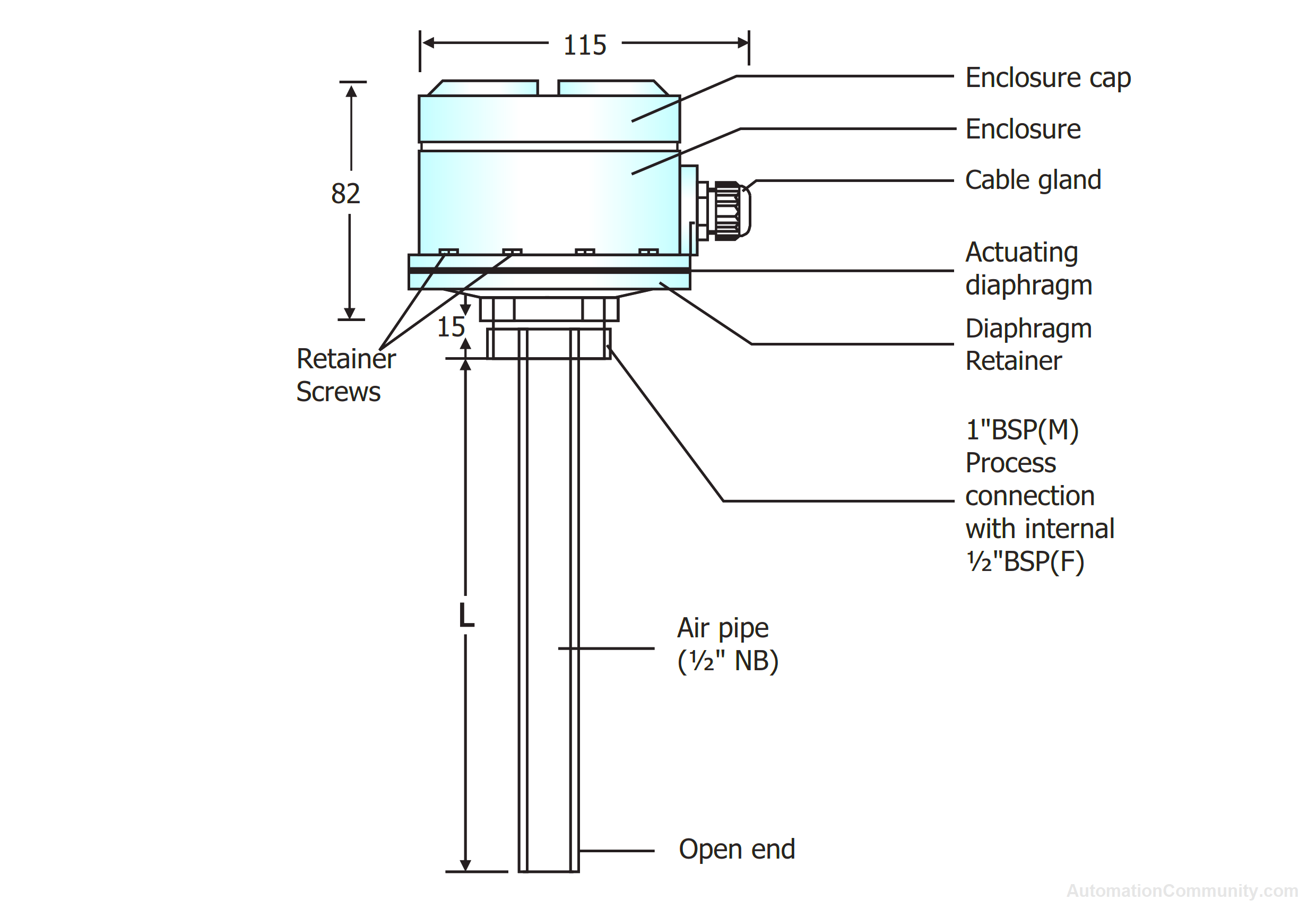 Construction of Air Operated Diaphragm Level Switch
