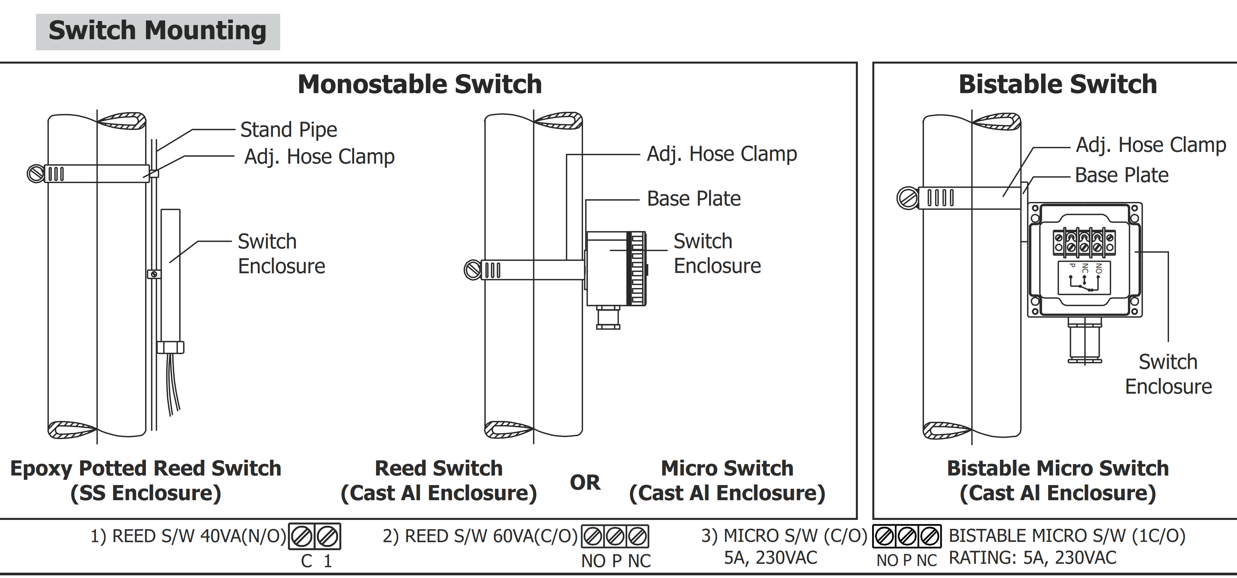 External Mounting of Switch on Gauge