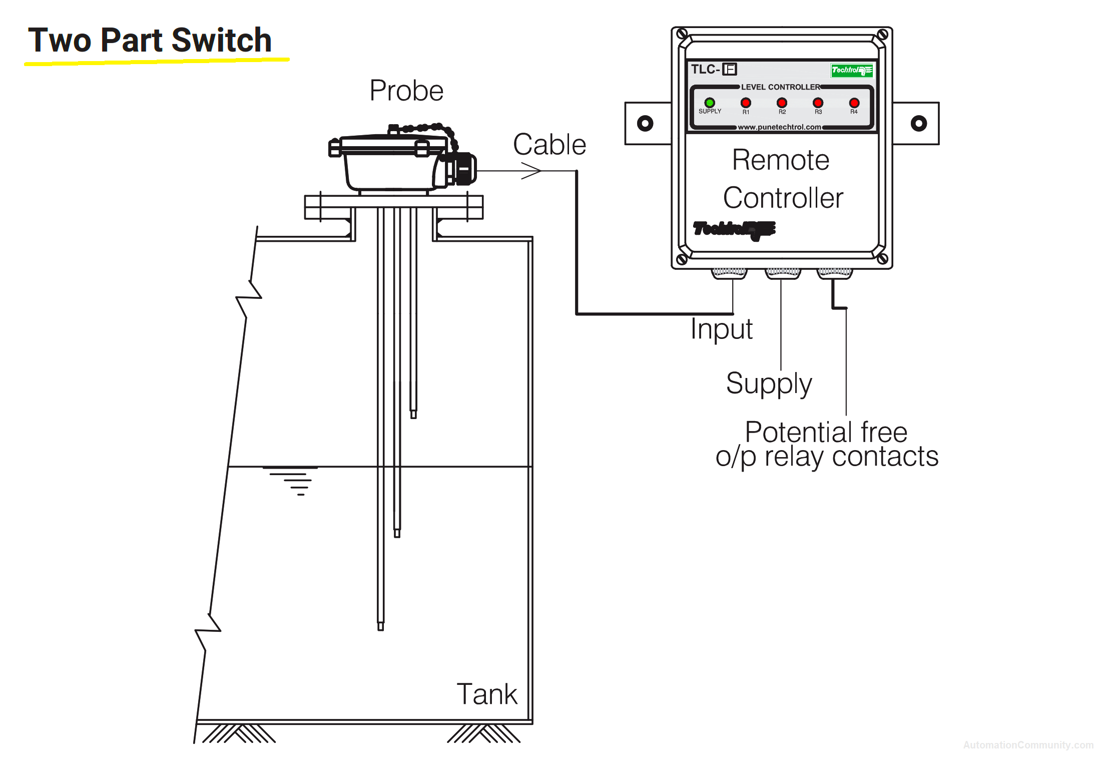 Installation of Conductivity Type Level Switch