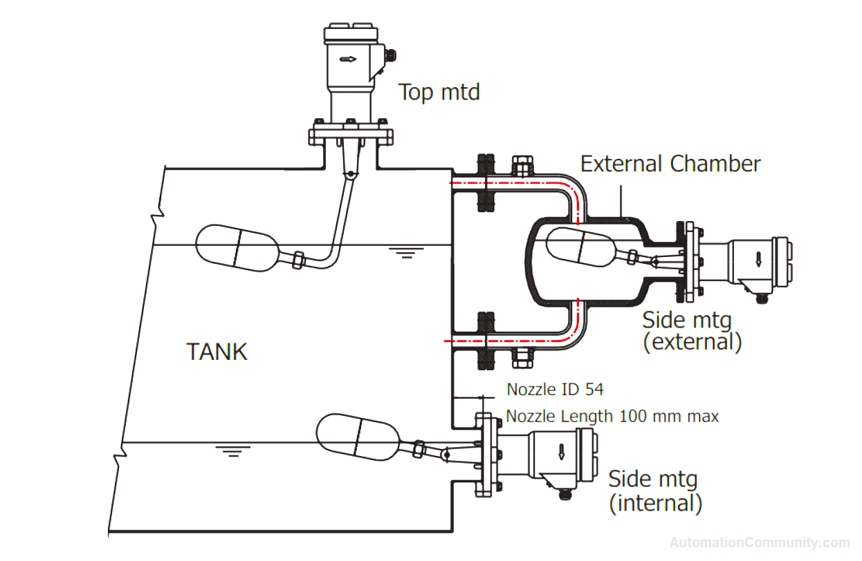 Installation of Magnetic Float Operated Pivoted Level Switch