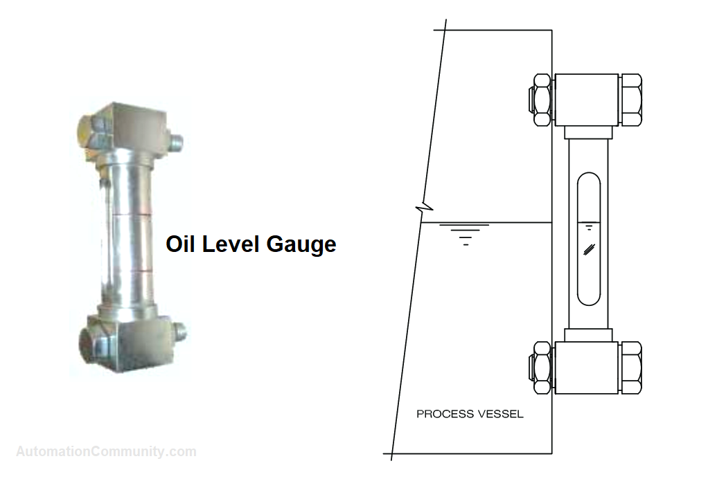 Installation of Oil Level Gauge
