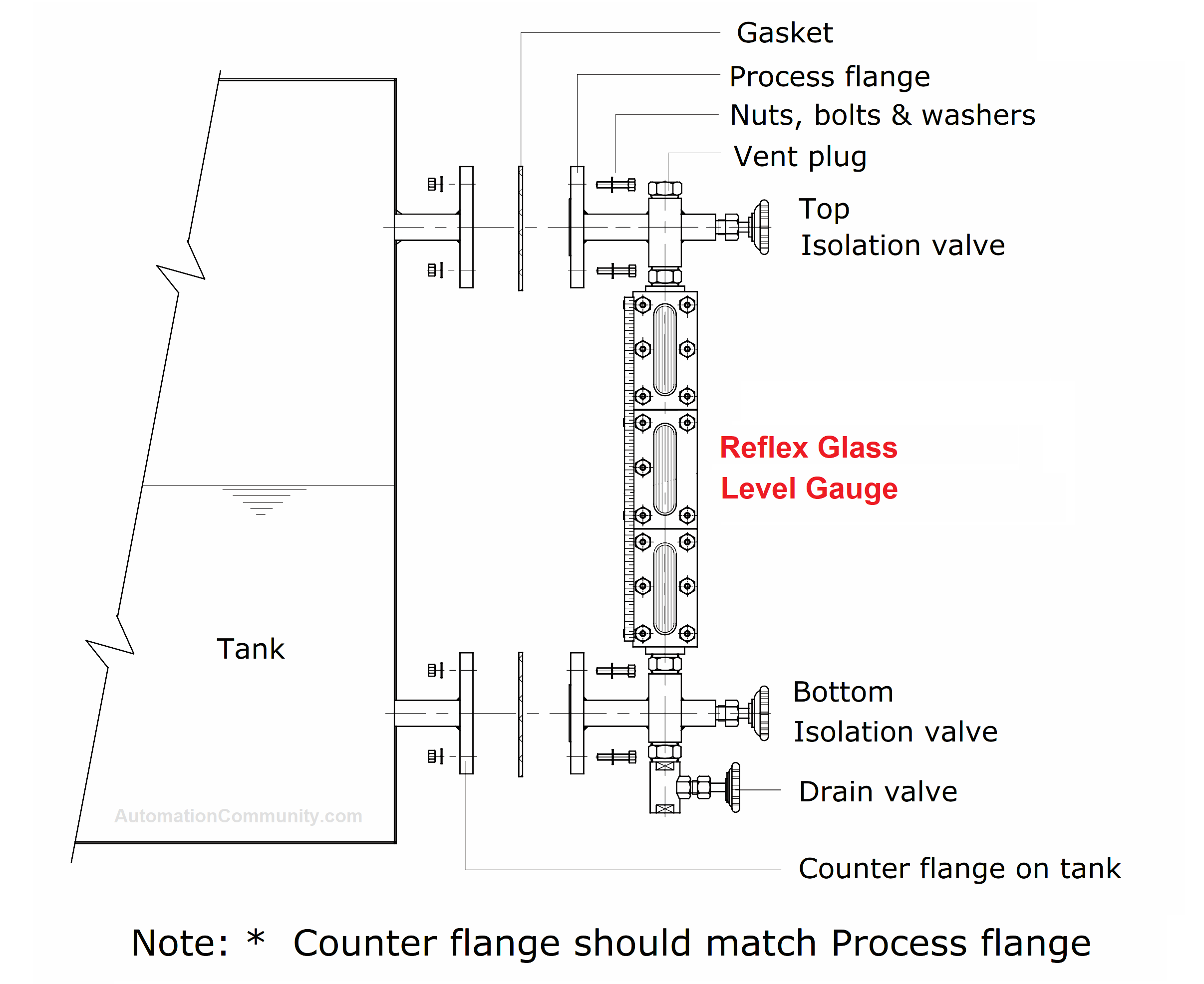 Installation of Reflex Flat Glass Level Gauge