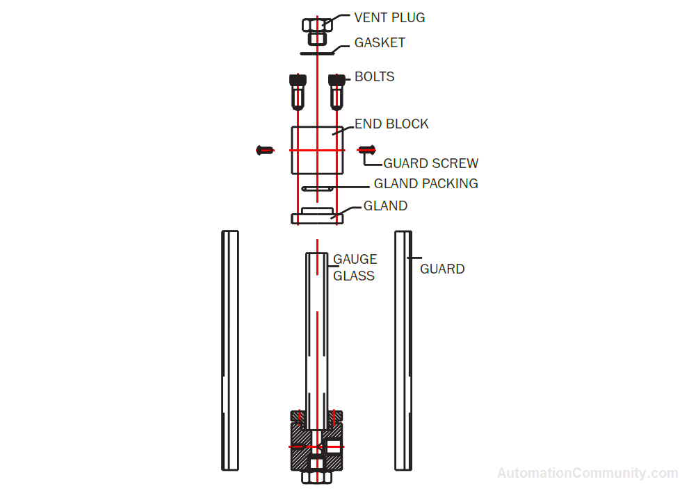Replacement of Gauge glass tube and gland packing