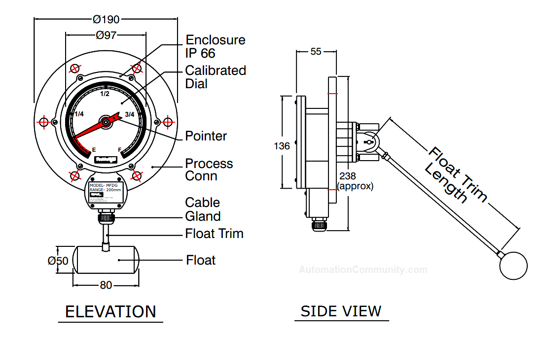 Schematic diagram of Magnetic Float Operated Oil Level Gauge