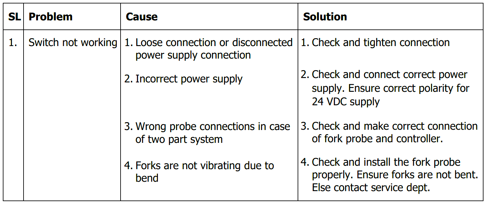 Trouble Shooting Vibrating Fork Point Level Switch