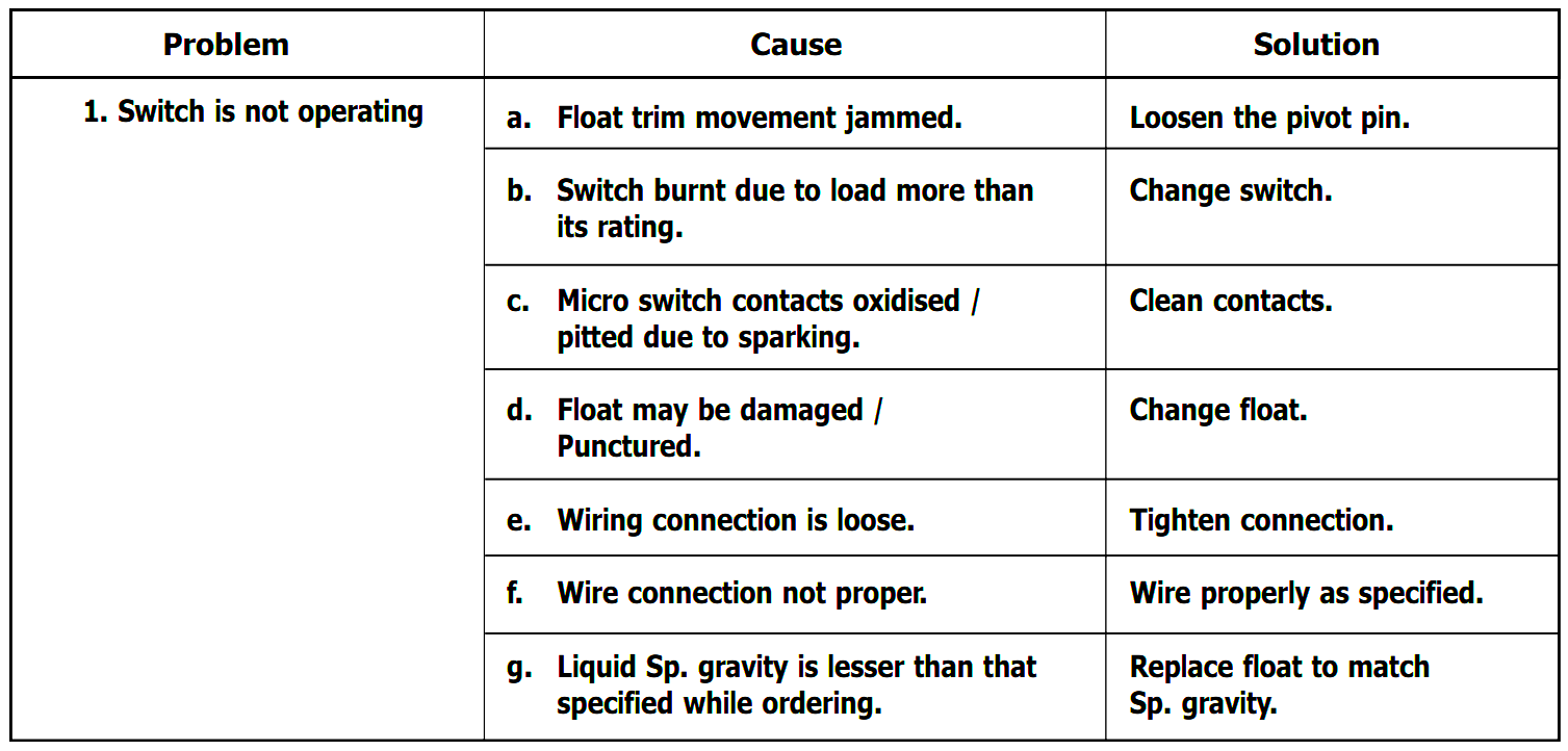 Troubleshooting of Magnetic Float Operated Pivoted Level Switch