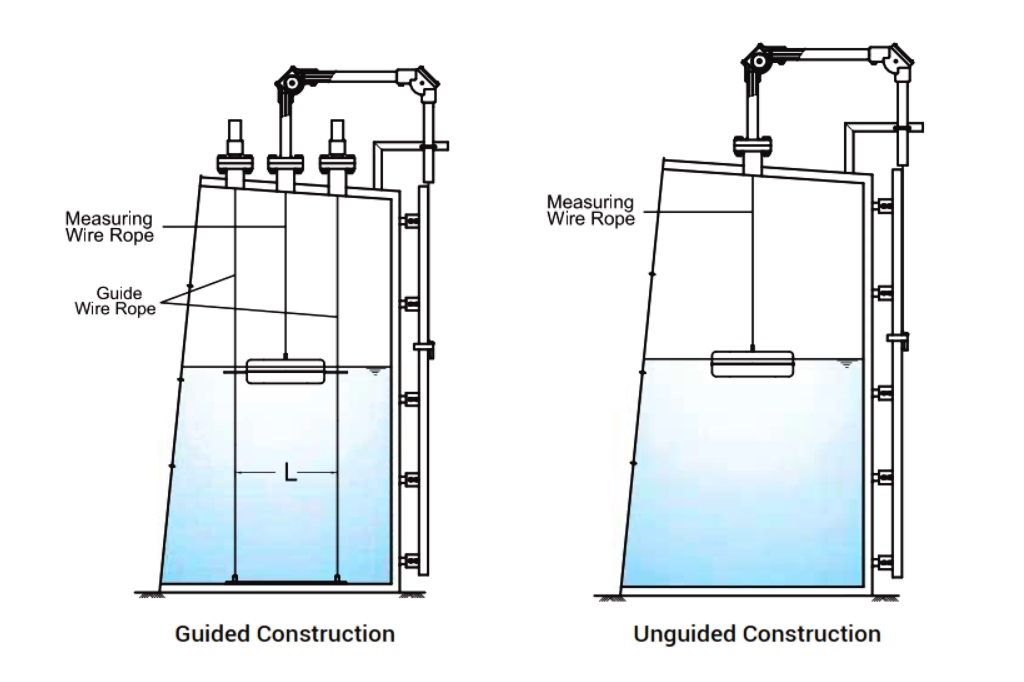 Types of Float and Board Tank Gauge
