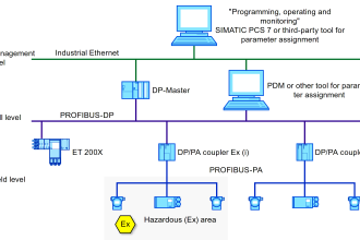 Profibus Questions and Answers