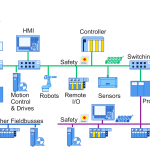 Profinet Questions and Answers - Industrial Communication