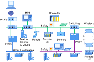 Profinet Questions and Answers - Industrial Communication