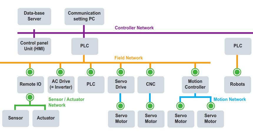 Area controller. Communications based Train Control. Can Network. Terminal Control area. Lost communication with Hybrid/ev Powertrain contro.