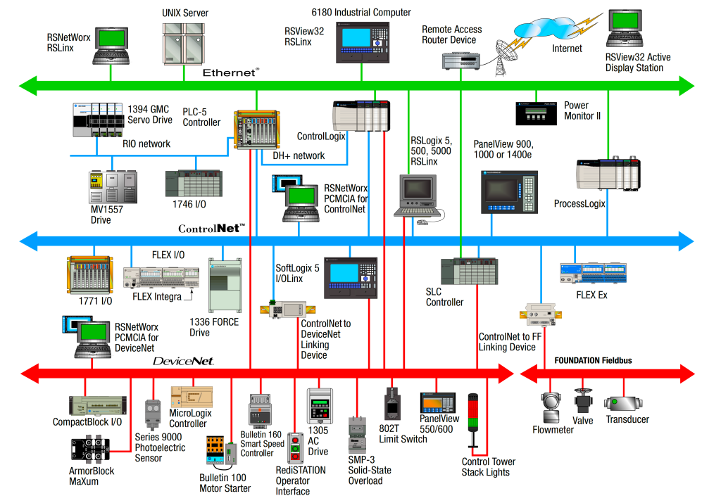 devicenet-questions-and-answers-industrial-network-protocol