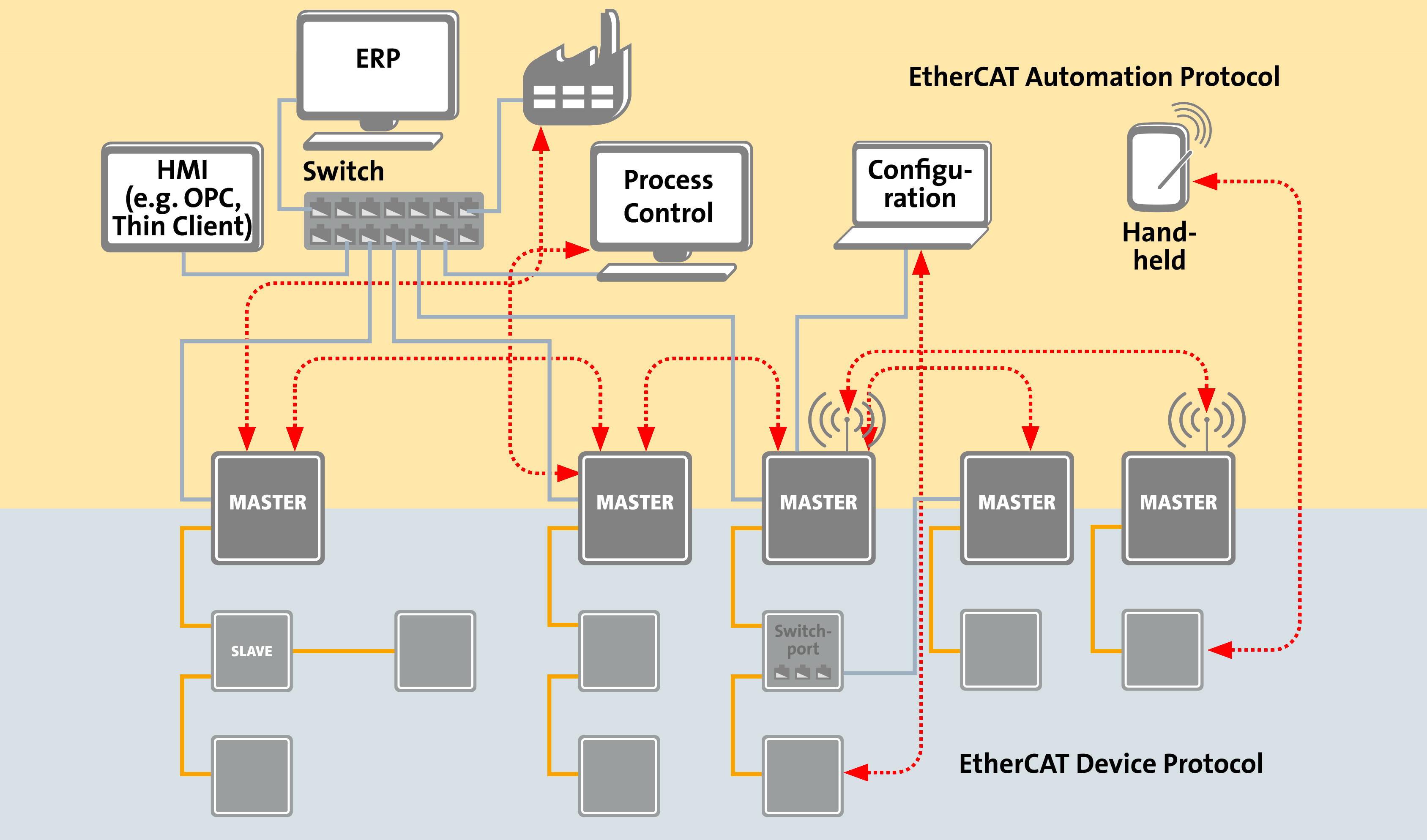 EtherCAT Questions - Ethernet for Control Automation Technology