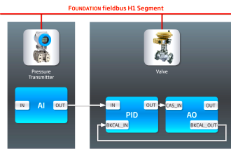 FOUNDATION Fieldbus Devices